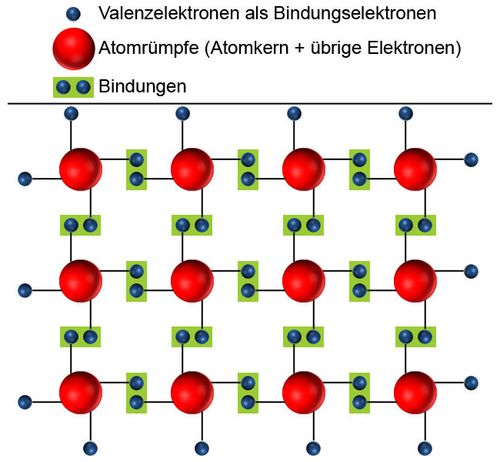 Halbleiter im Idealzustand