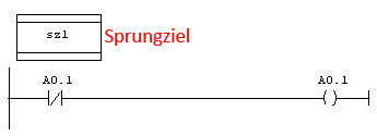 Label als Sprungziel