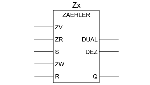 Vorwärts- und Rückwärtszähler in S7