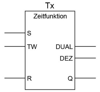 Zeitfunktion programmieren